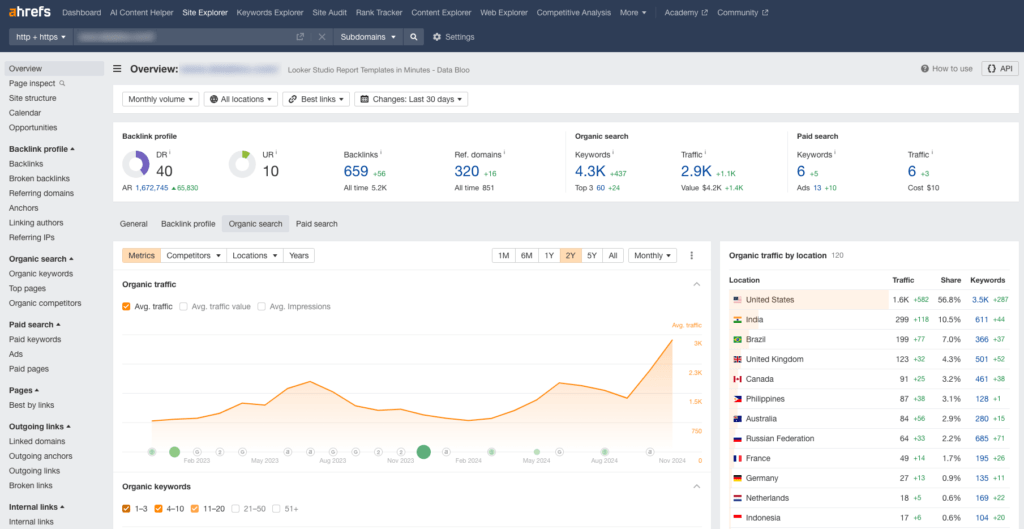 Ahrefs - Data Bloo